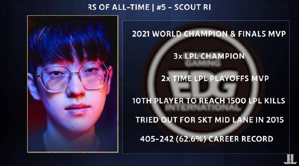 包含Scout新星惊艳表现表现惊艳，法国队未来可期！的词条